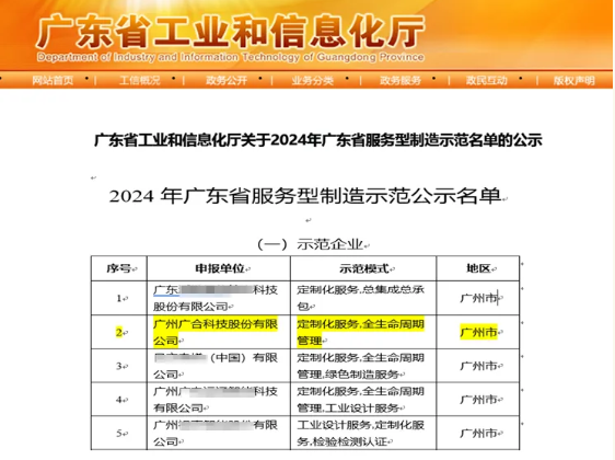 bevictor伟德科技获评2024年“广东省服务型制造示范企业”